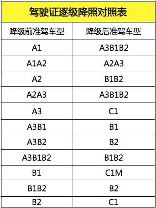 汽车换证周期为多少